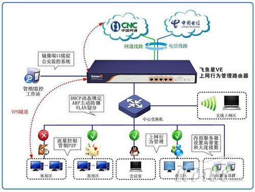 飞鱼星VE982上网行为管理路由 助力宾馆网络提质增效，赢得宾客满意与经营兴隆